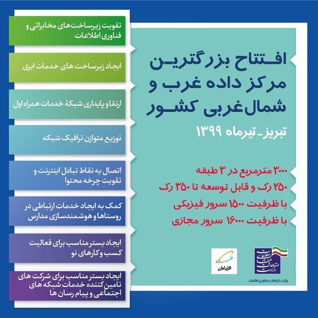 بزرگ ترین مرکز داده غرب و شمال غرب ایران افتتاح می شود عظیم ترین مرکز داده غرب و شمال غرب ایران افتتاح می گردد
